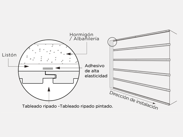 ES - Tabiqueria - Paso 2